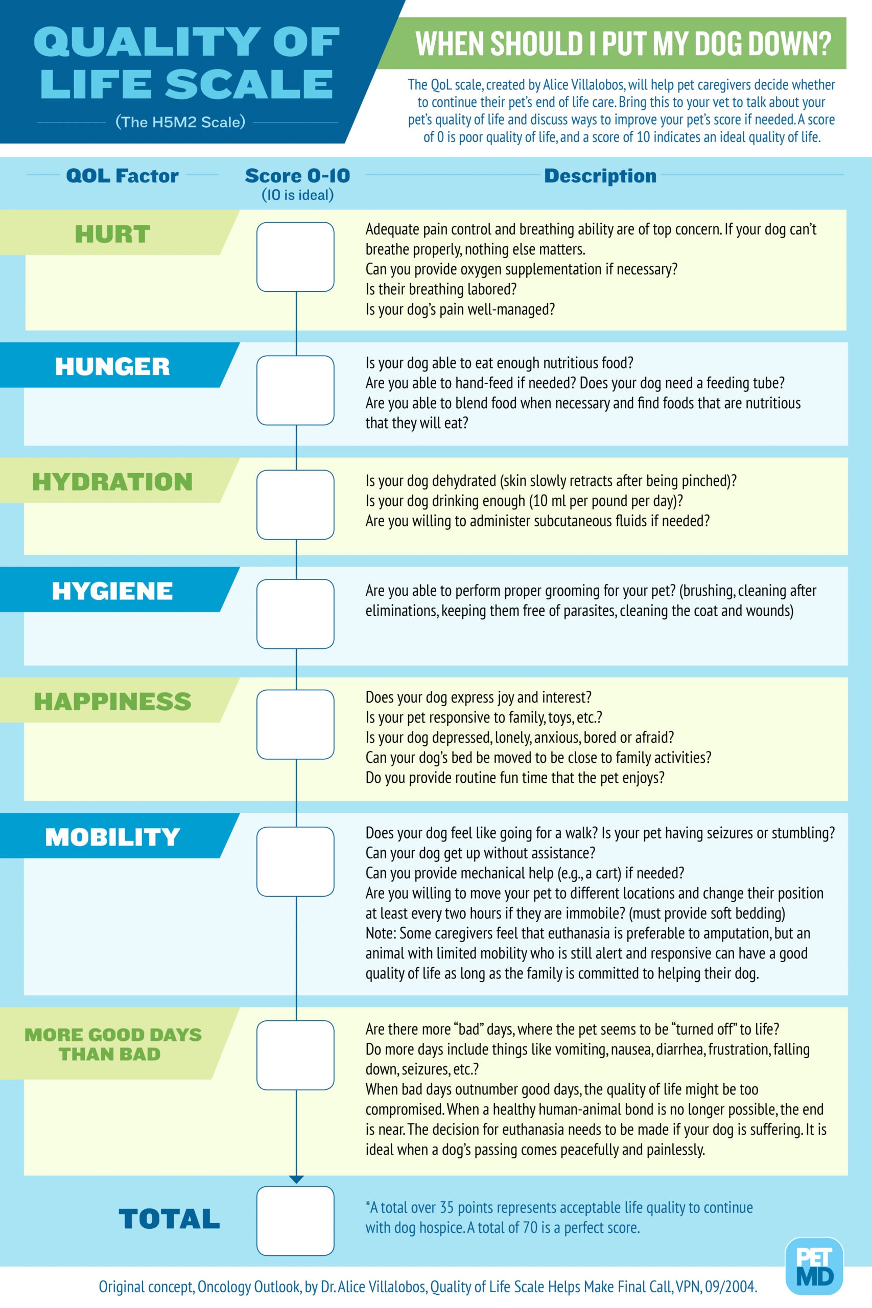 quality of life scale for dogs