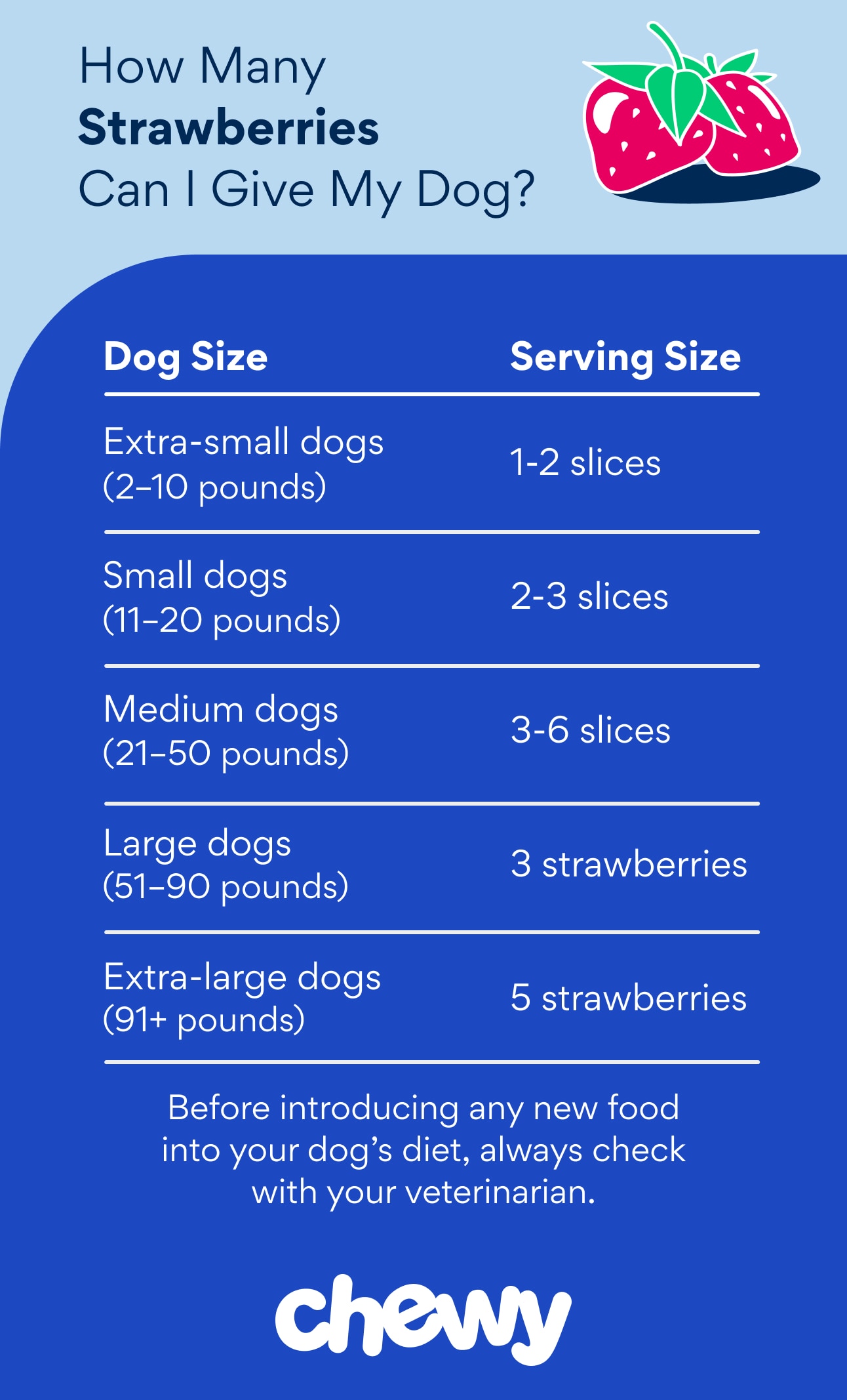 can dogs eat strawberries: how many strawberries can dogs eat