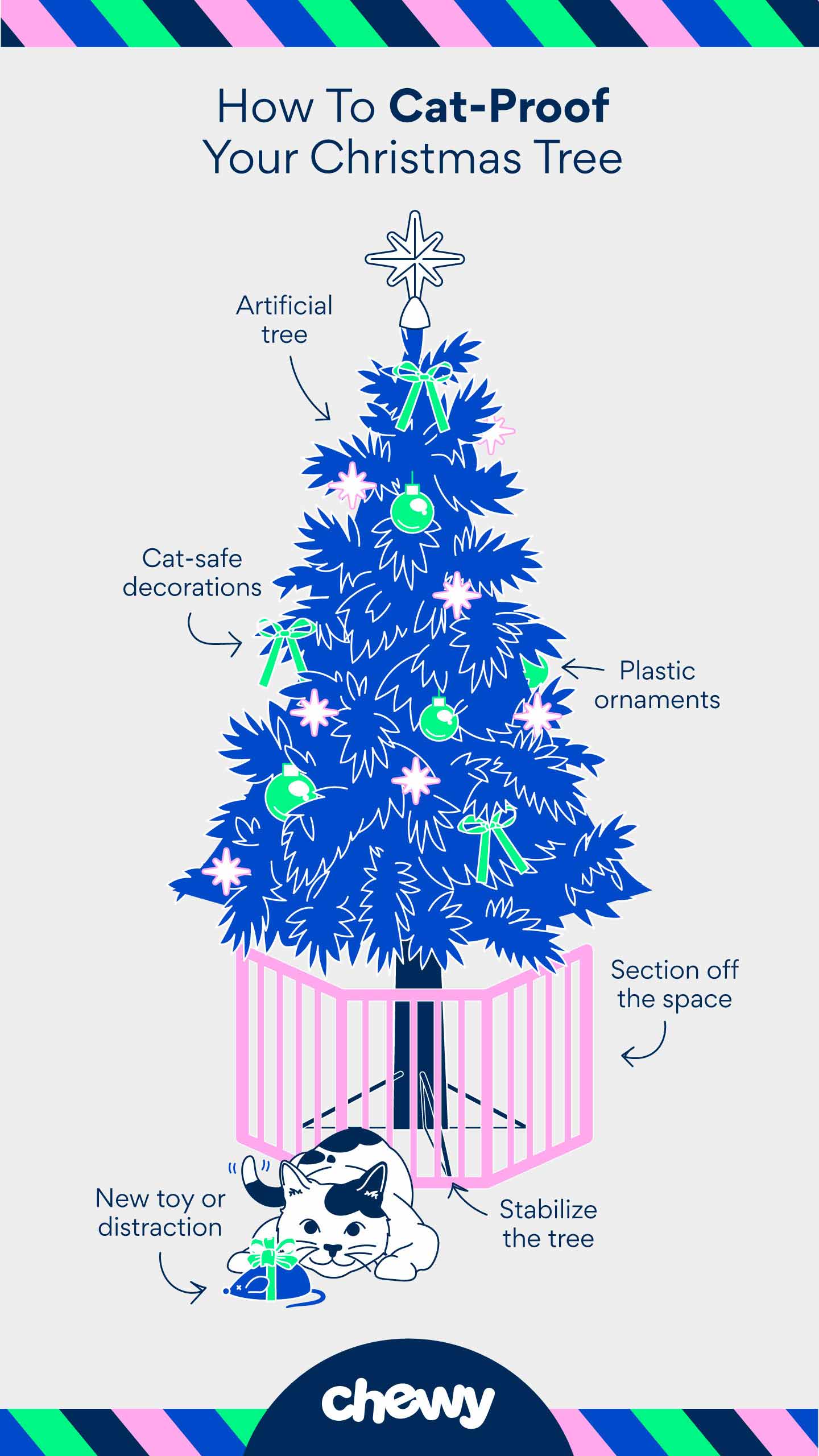 Infographic: How To Cat-Proof Your Christmas Tree. An illustration of a Christmas tree with a cat beneath it, including the tips "artificial tree," "cat-safe decorations," "plastic ornaments," "section off the space," "stabilize the tree," and "new toy or distraction"