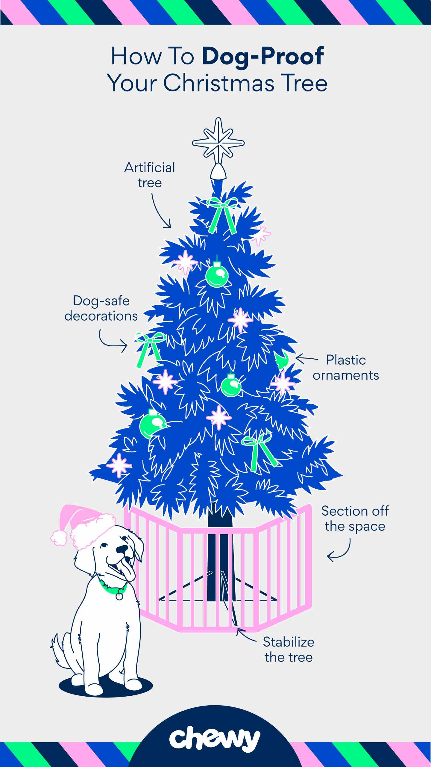 Infographic: How To Dog-Proof Your Christmas Tree. Illustration of a dog in a Santa hat standing beside a Christmas tree with tips in text that include "Artificial tree," "dog-safe decorations," "plastic ornaments," "section off the space," "stabilize the tree"