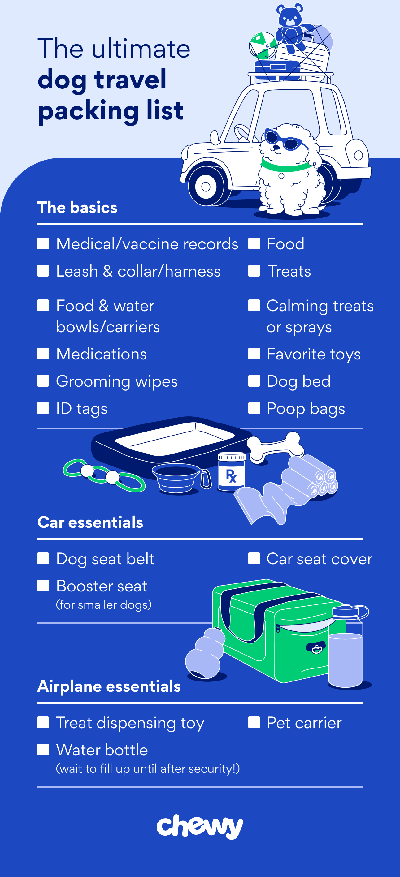 A dog packing list including basics like medical/vaccine records, leash & collar/harness, food & water bowls/carriers, calming treats or sprays, grooming wipes, food, treats, medications, favorite toys, dog bed, and ID tags; car essentials like dog seat belt, booster seat (for smaller dogs) and car seat cover; and airplane essentials like treat dispensing toy, pet carrier, and water bottle (wait to fill it up until after security)