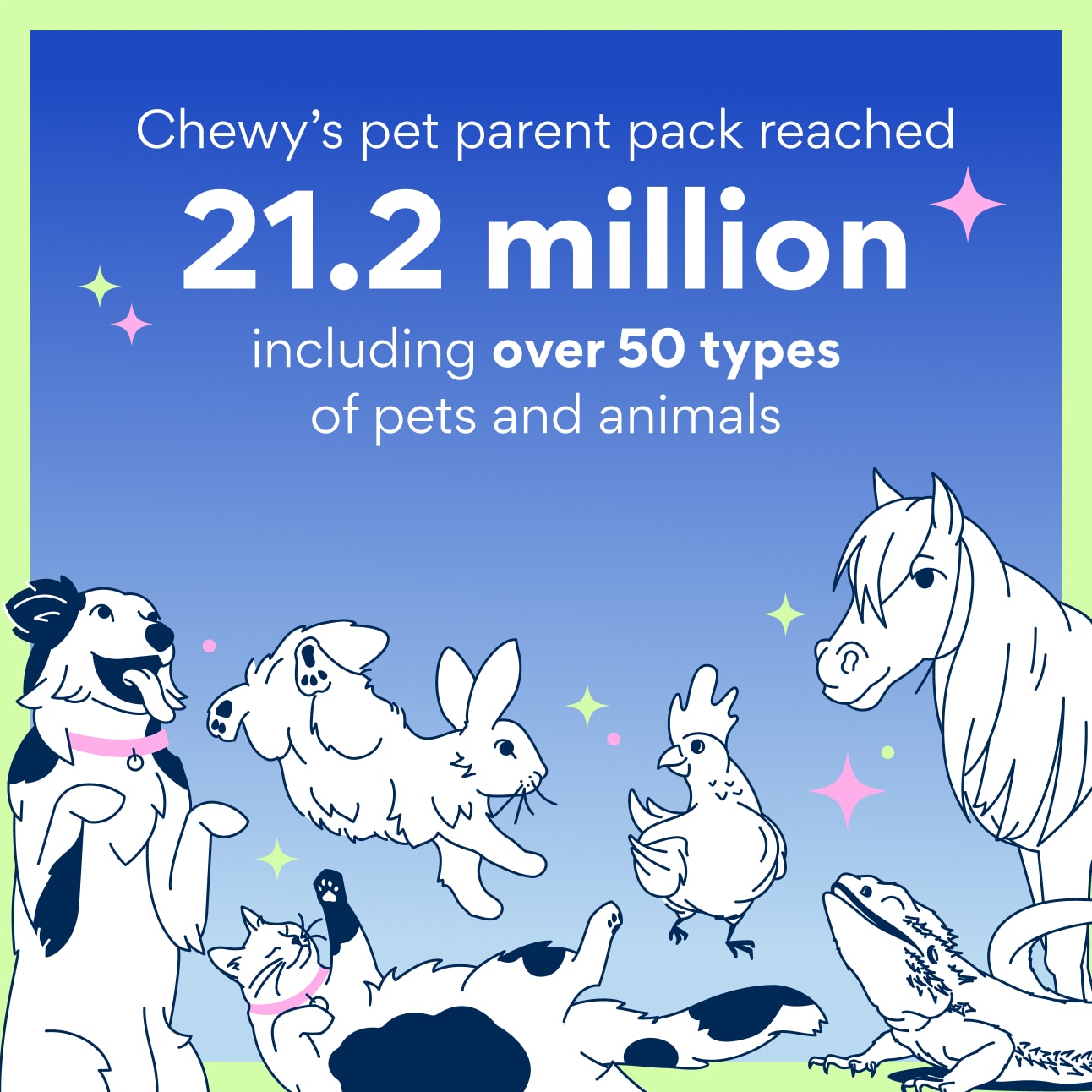 Illustrations of a dog, cat, bunny, chicken, lizard and horse with text reading "Chewy's pet parent pack reached 21.2 million including over 50 types of pets and animals