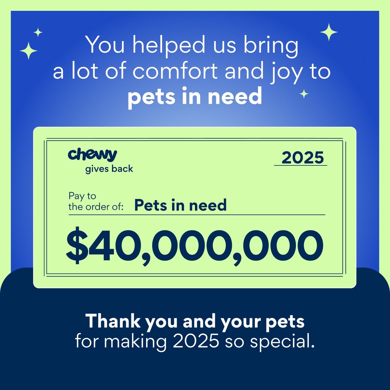 A check from chewy for $40 million written to "Pets in need." Text reads, "You helped us bring a lot of comfort and joy to pets in need"