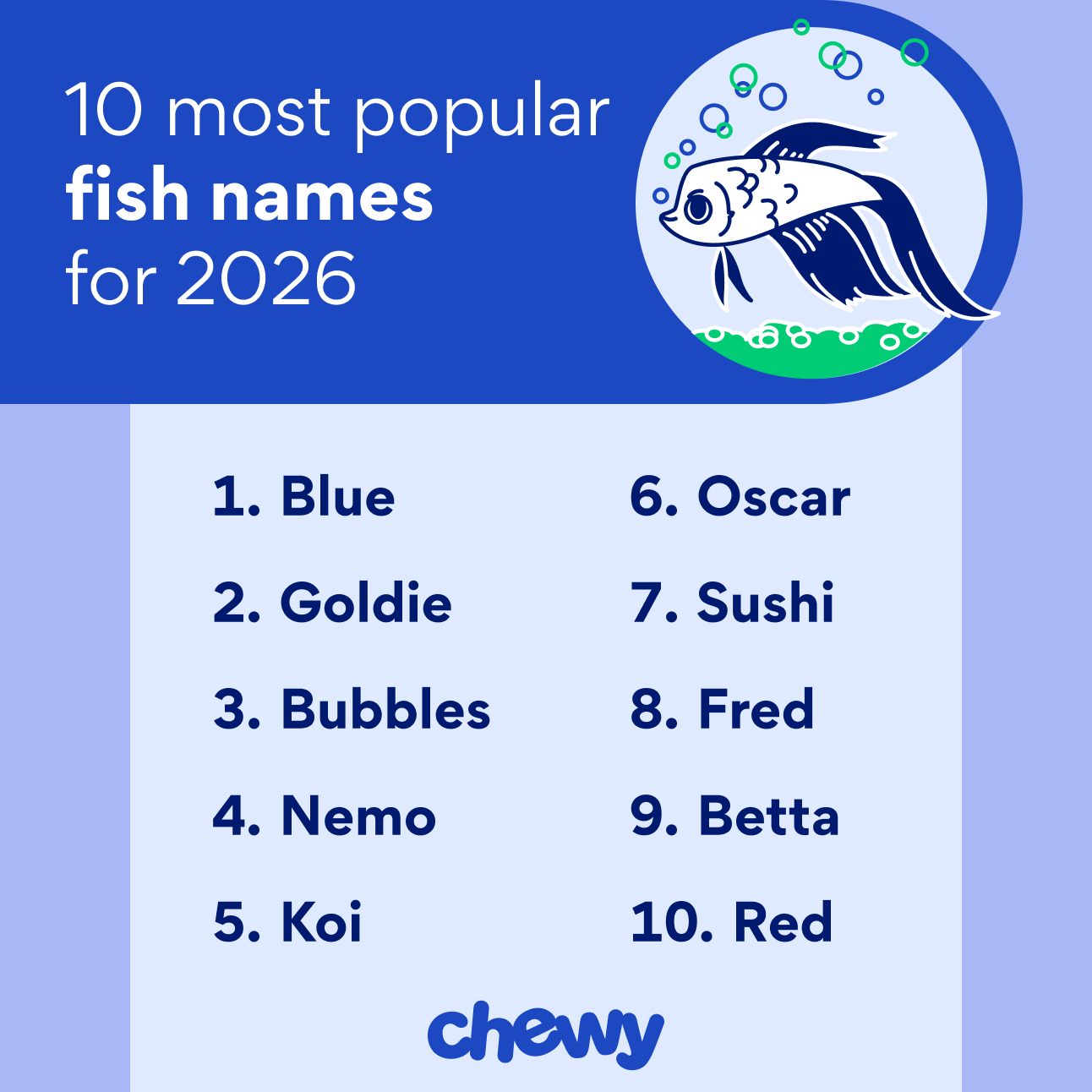 10 most popular fish names for 2026