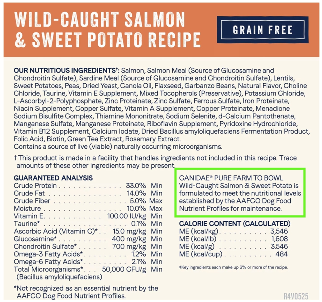 Canidae recipe