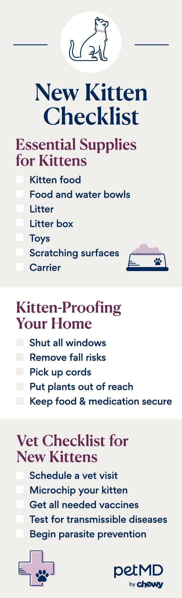 New kitten checklist of essential supplies, kitten-proofing tips, and veterinary care needs