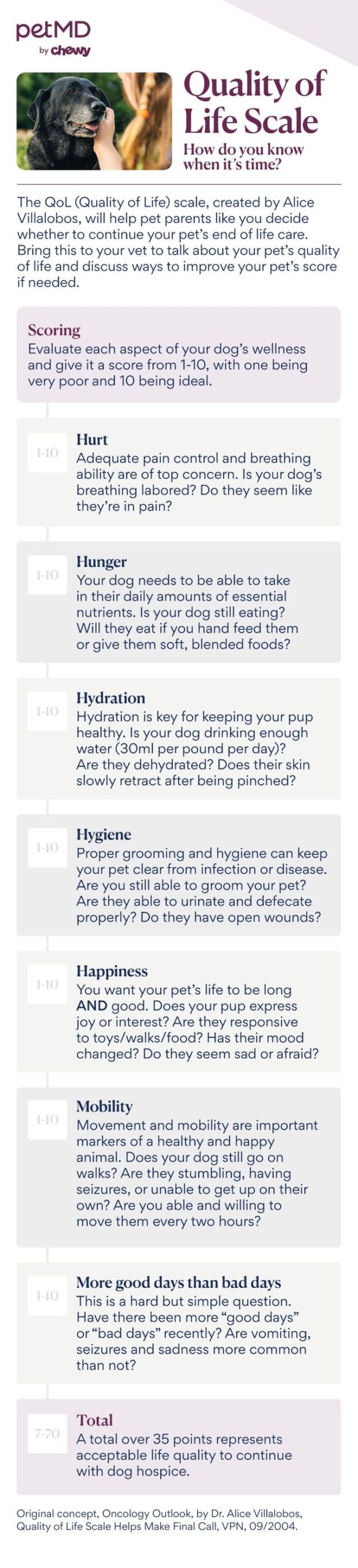 quality of life scale for pets chart