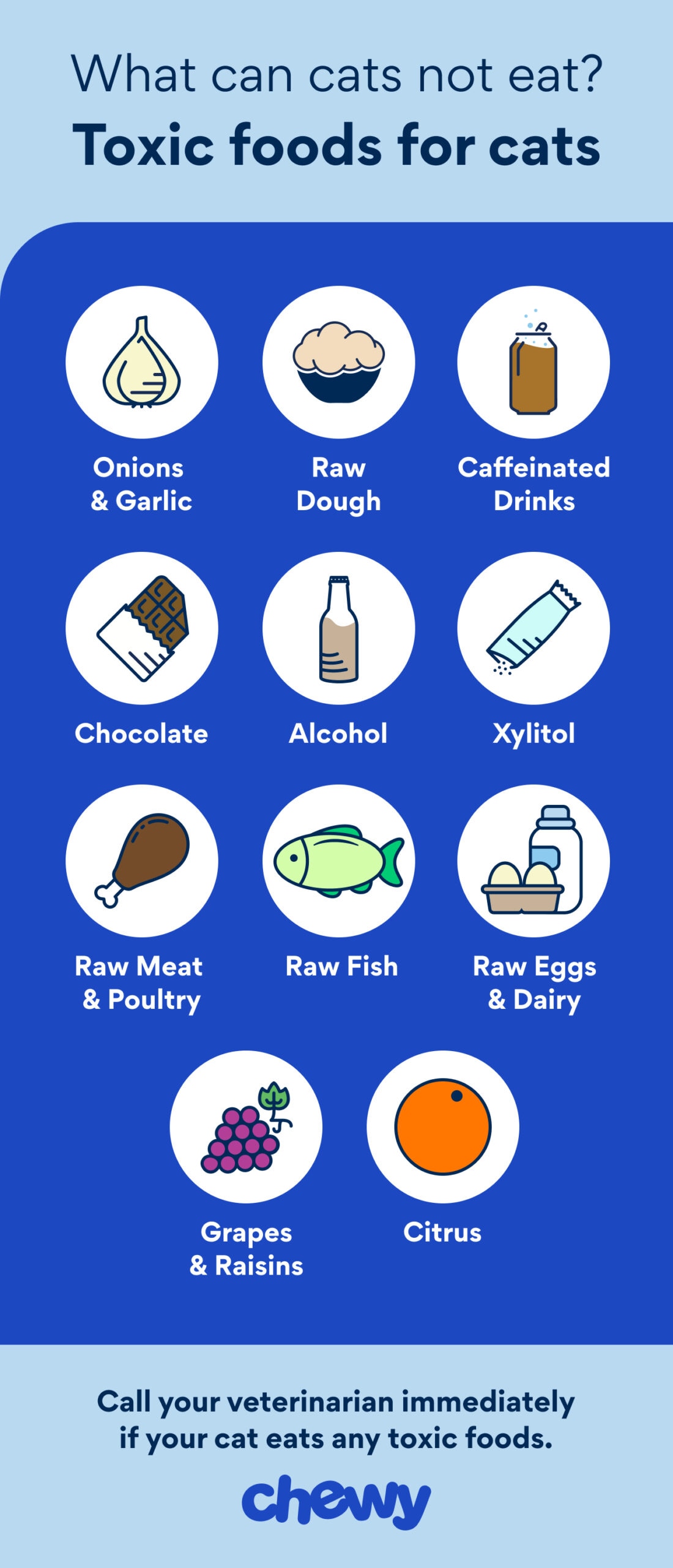 what can cats not eat