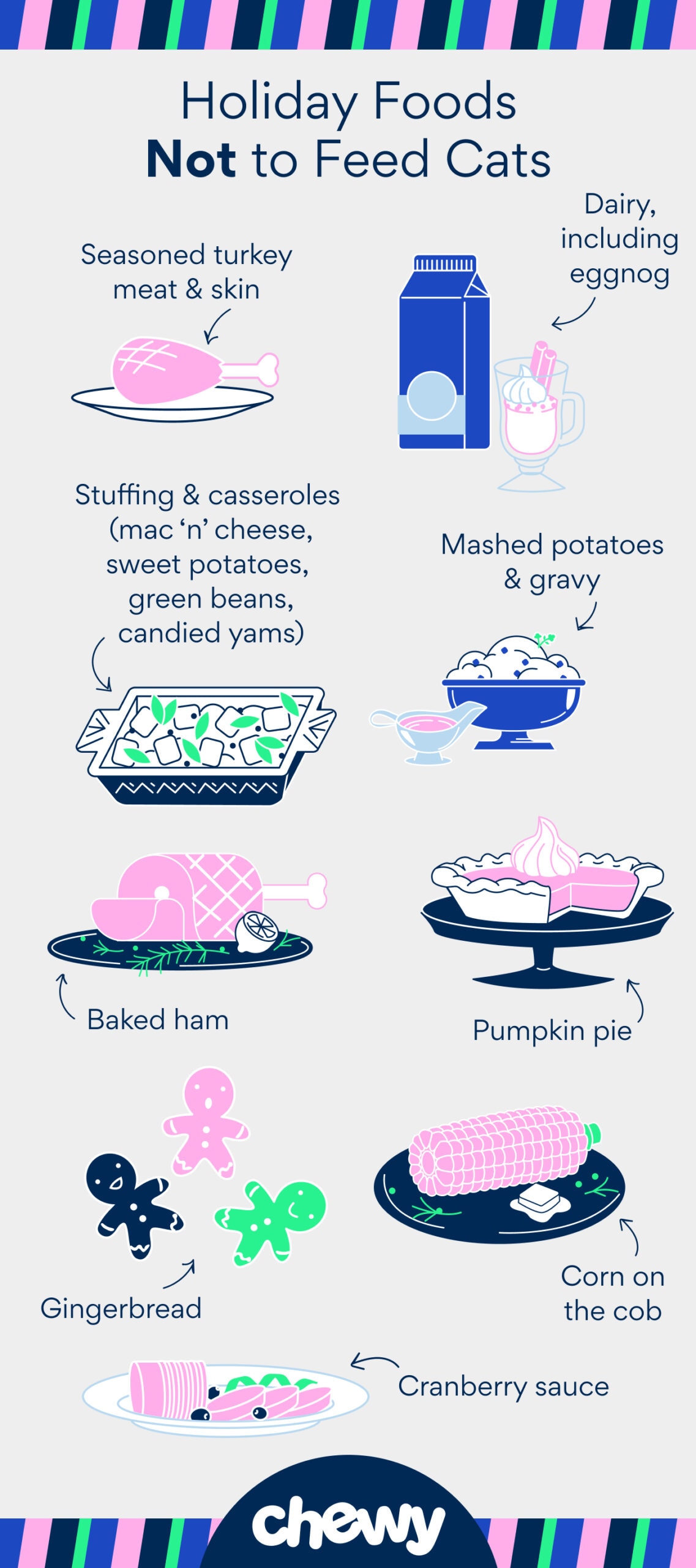 holiday foods not to feed cat