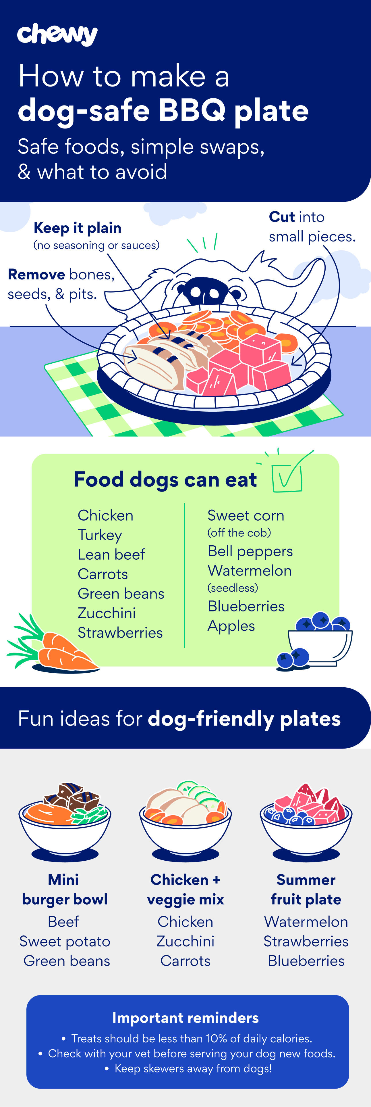 how to make a dog-safe bbq plate infographic chewy